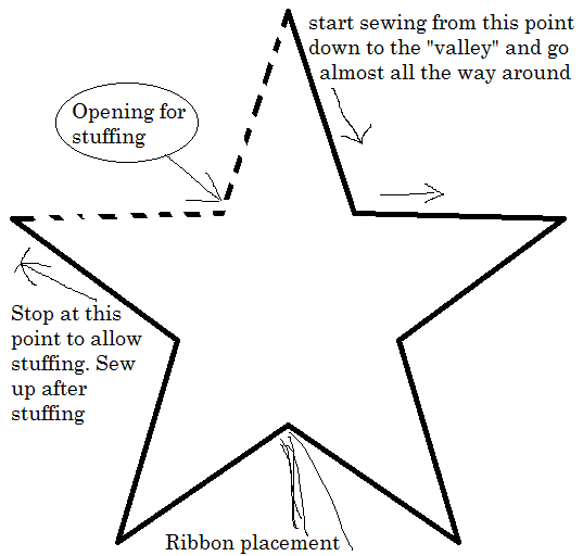 Cassthecoolest's creativity Felt shooting stars free tutorial